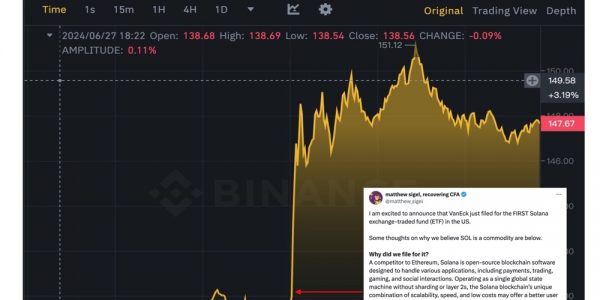 VanEck 提交 SOL ETF 申请，获批可能性如何缩略图