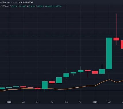 Telegram：Crypto通往世界的桥梁缩略图