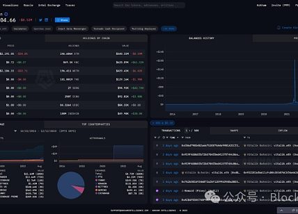 Vitalik Buterin和以太坊联合创始人资产分析：他们到底拥有多少财富？缩略图