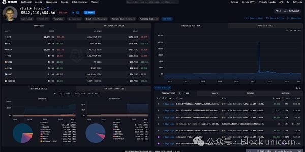 Vitalik Buterin和以太坊联合创始人资产分析：他们到底拥有多少财富？缩略图