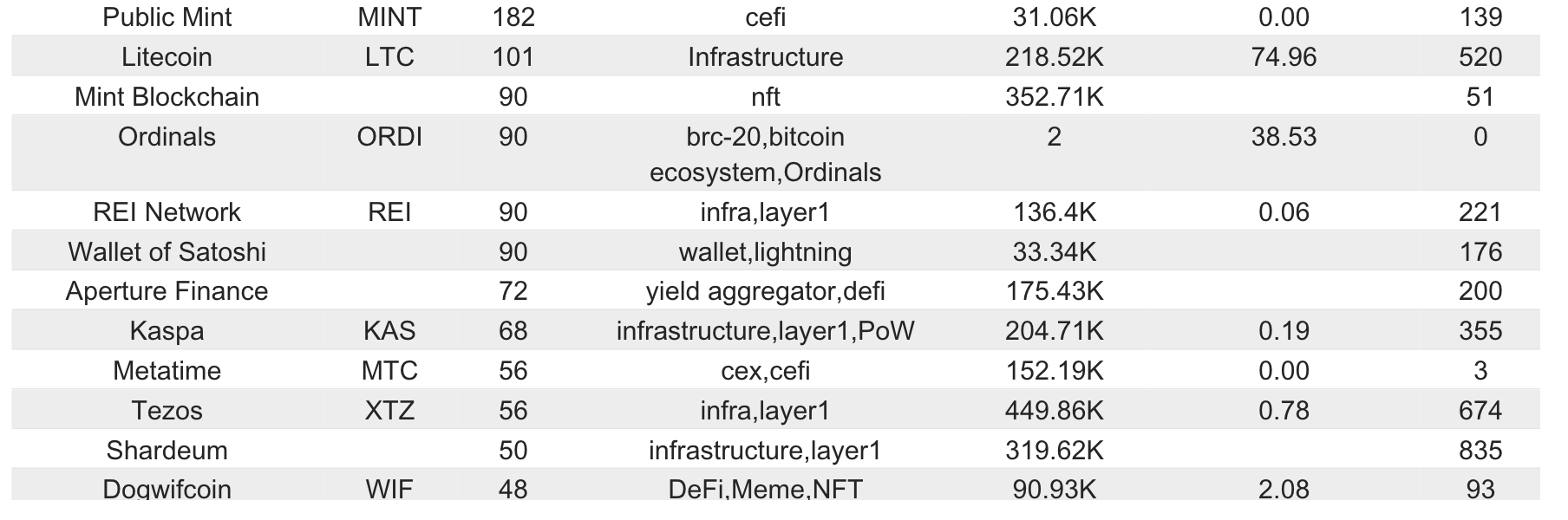 Bitget研究院：BTC现货ETF停止净流出，ZRO等新币板块率先反弹缩略图