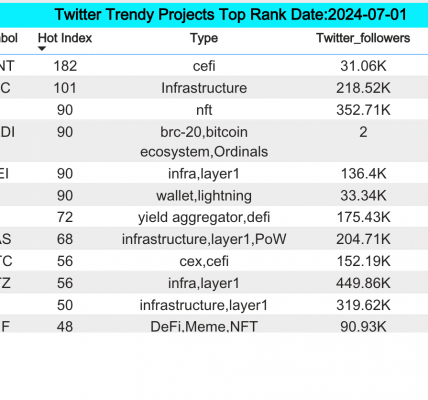 Bitget研究院：BTC现货ETF停止净流出，ZRO等新币板块率先反弹缩略图