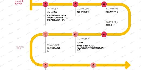 欧洲MiCA法案万字研报：全面解读对Web3行业、DeFi、稳定币与ICO项目的深远影响缩略图