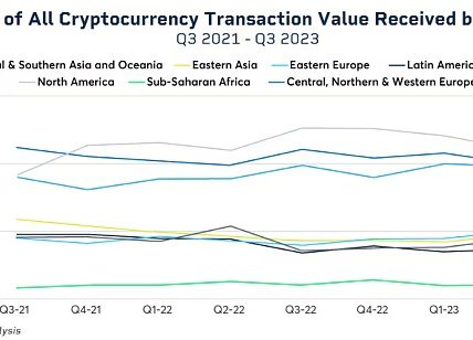 长文解析Circle在MiCA法案下合规获发行USDC和EURC资格的历史机遇和起点缩略图