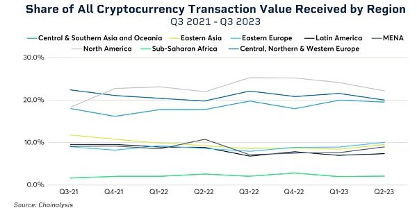长文解析Circle在MiCA法案下合规获发行USDC和EURC资格的历史机遇和起点缩略图