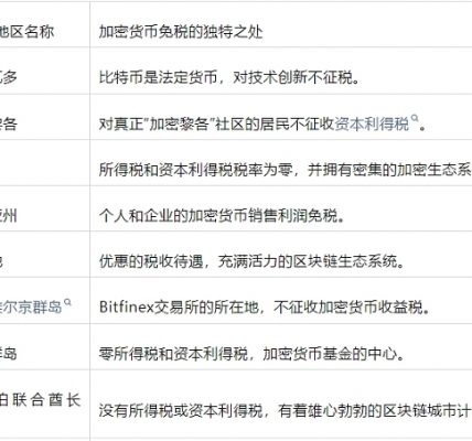 2024年 哪些国家和地区可免缴加密税？缩略图