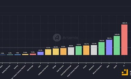 Mint Ventures：山寨币跌跌不休 是时候重新关注DeFi了缩略图