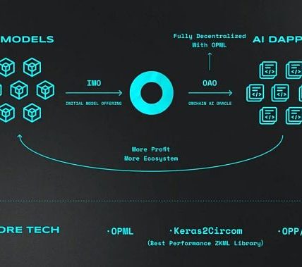 Future Money：为什么我们要投资Ora Protocol?缩略图