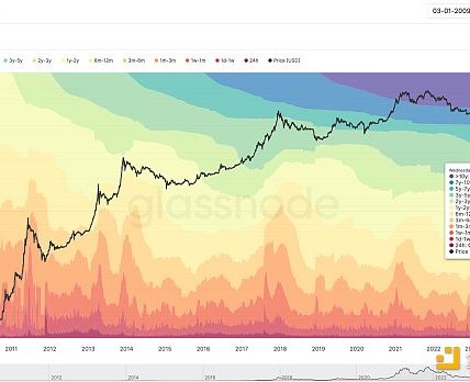 BTC 生态未来发展的思考与判断缩略图