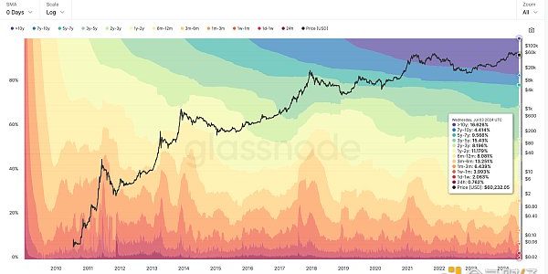 BTC 生态未来发展的思考与判断缩略图