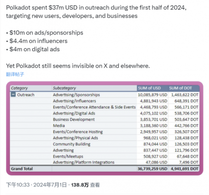 波卡国库巨额支出引发国内外热议，是时候给混乱的OpenGov引入秩序了缩略图