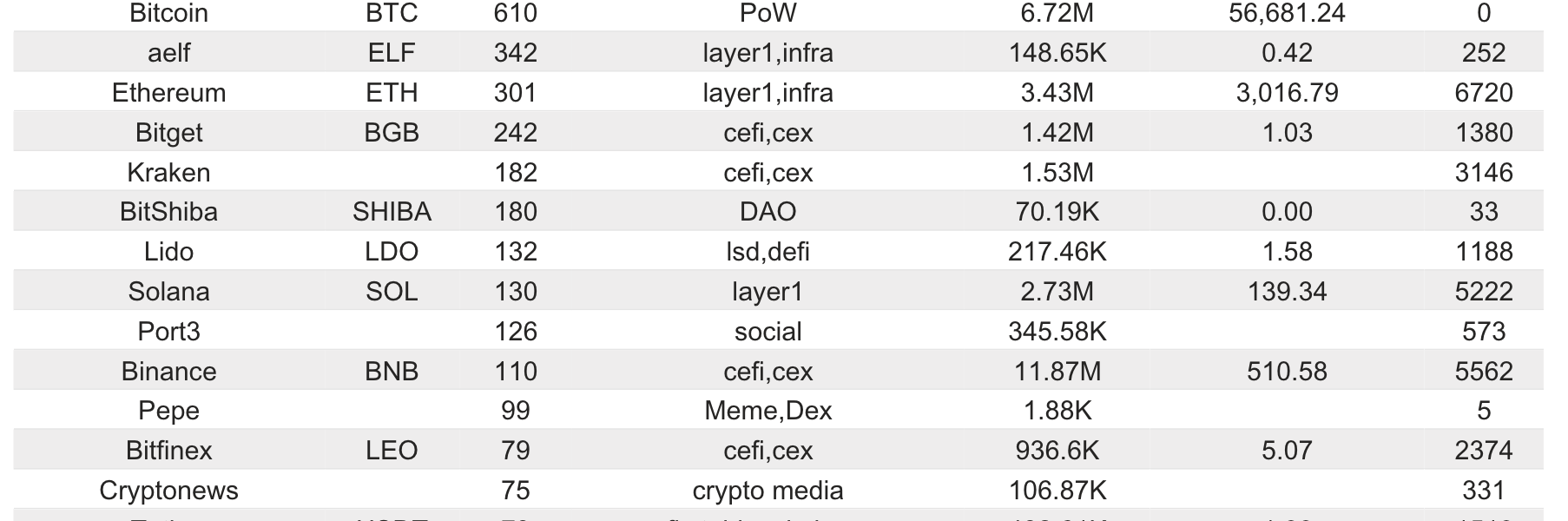 Bitget研究院：BTC合约费率转正表明资金在短线买入，多家机构提交ETH现货ETF S-1表格缩略图