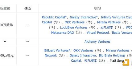 Solana上的游戏链新星：SonicEVM全面解析缩略图