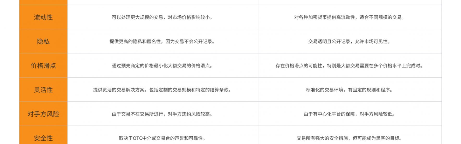 对比中国香港、新加坡和美国加密货币OTC交易监管现状及前景缩略图