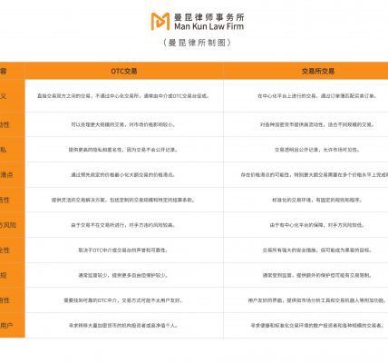 对比中国香港、新加坡和美国加密货币OTC交易监管现状及前景缩略图