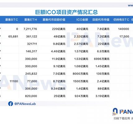 ICO泡沫下的众生相：有的成为比特币巨富，有的市值仅剩7万缩略图