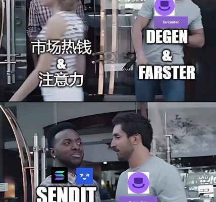 10万个NFT一扫而空，SEND会是Solana Blink生态潜在龙头？缩略图