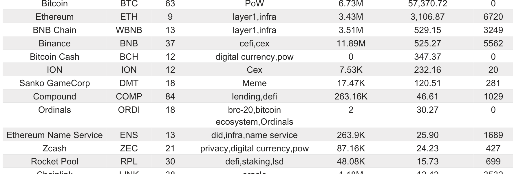 Bitget研究院：CPI数据导致美股回调，带动加密市场整体下跌缩略图