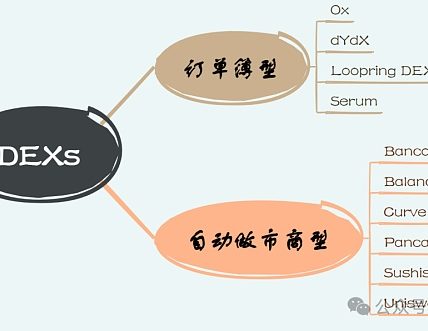 从ArtexSwap看Dex的另一种架构缩略图