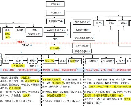 如何用RWA交易所平替或升级产业交易所/金交所缩略图