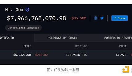 Cycle capital：门头沟还款抛压分析缩略图