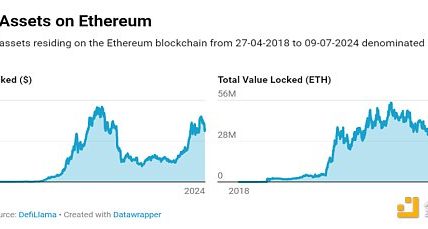 ETH要起飞了吗？缩略图