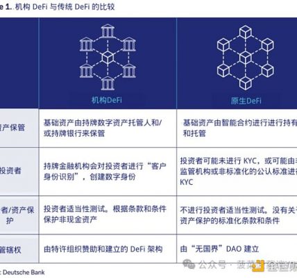 德意志银行研报：通往机构DeFi之路缩略图
