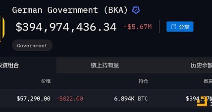 数据分析：德国抛售行为或许不是近期比特币下跌的主因缩略图