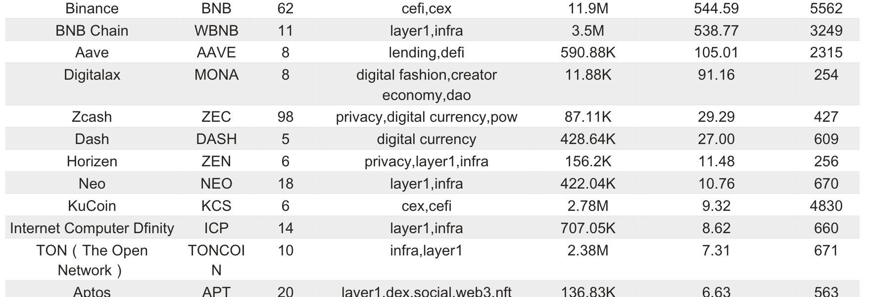 Bitget研究院：BTC短时突破62000美金，事件驱动美国大选概念meme上涨缩略图