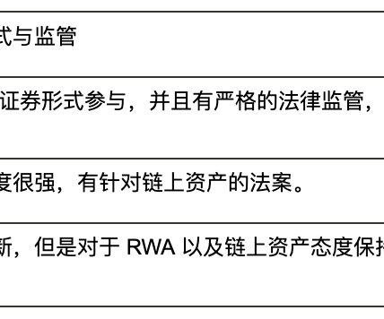 从EIP角度来解读RWA的前世今身缩略图