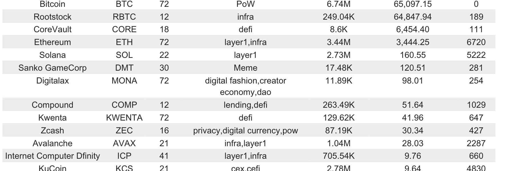 Bitget研究院：比特币持续上涨突破66000美元，Meme板块财富效应显著缩略图