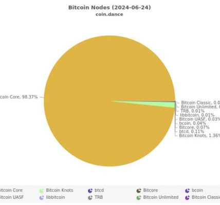 未来4-12年 BTC的安全模型就要崩溃了吗？缩略图