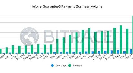 柬埔寨汇旺集团遭泰达冻结2962万USDT事件分析缩略图