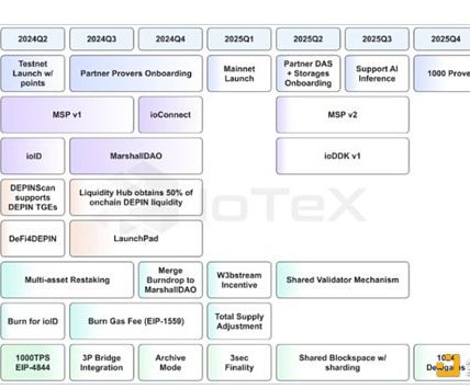 IoTex 2.0 如何推动DePIN革命？缩略图