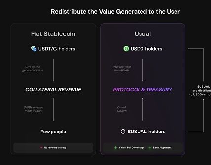 稳定币新星Usual能否成功挑战USDT？缩略图