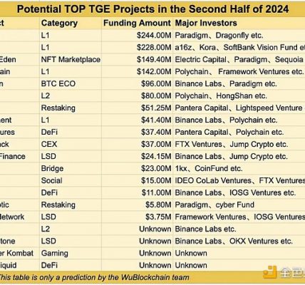 2024年下半年大型黑马空投：Berachain零撸教程缩略图