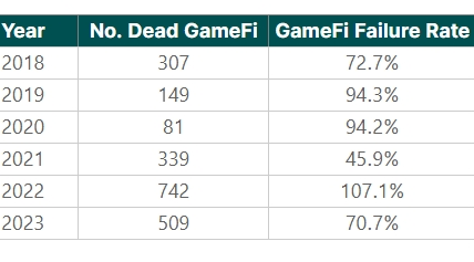 2024年上半年三大关键词：GameFi、BTC二层网络与DePin缩略图