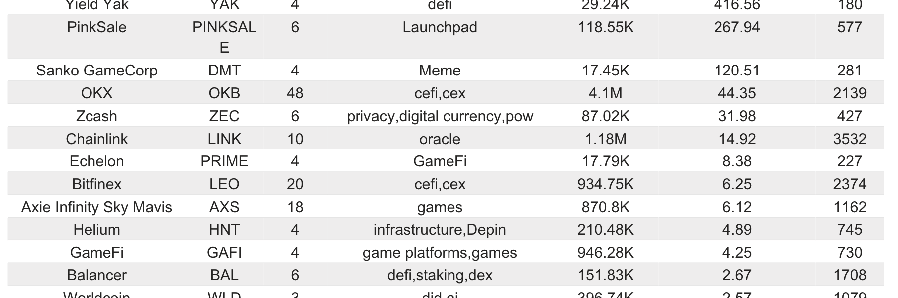 Bitget研究院：BTC短时突破68000美金，Solana生态造富效应显著缩略图