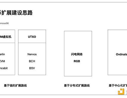 图解RGB++Layer 小白也能看懂的财富机会缩略图