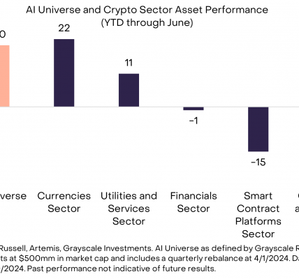 Grayscale：AI时代，加密用例如何大展拳脚？缩略图
