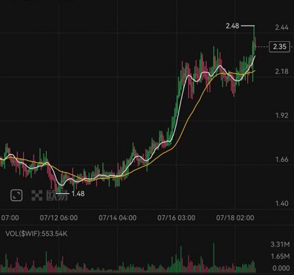 Memecoin交易一步到位 OKX Web3钱包上线Meme模式 交易体验大升级缩略图