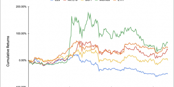 ETH Beta收益复盘：MEME表现最优，集体未跑赢BTC缩略图