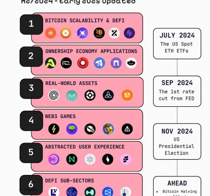 盘点下半年值得关注的7大潜力叙事缩略图