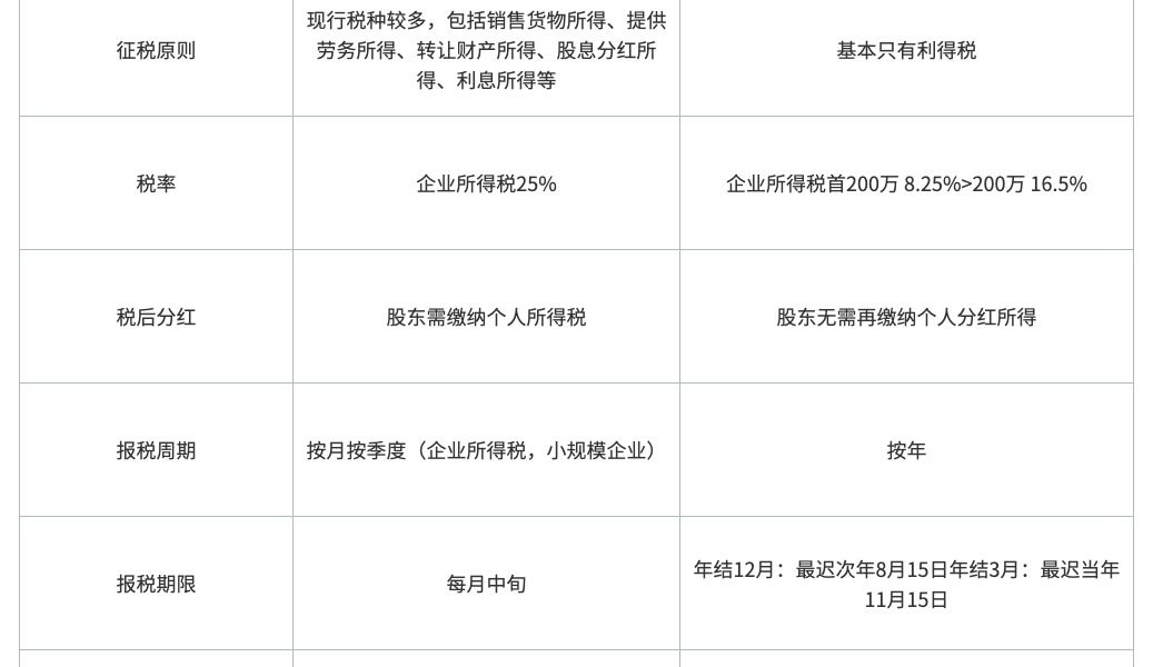 Web3创业，公司设在哪里税更低？缩略图