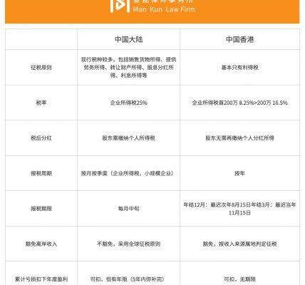 Web3创业，公司设在哪里税更低？缩略图