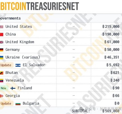 中国的19万枚比特币到底去哪了缩略图