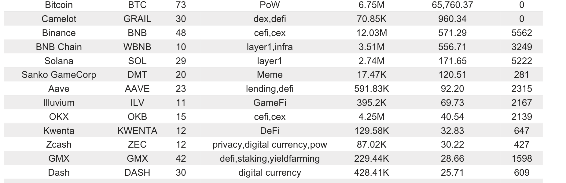 Bitget研究院：ETHE大额流出导致ETH短时跌破3100美元，MUMU带领Solana部分MEME上涨缩略图