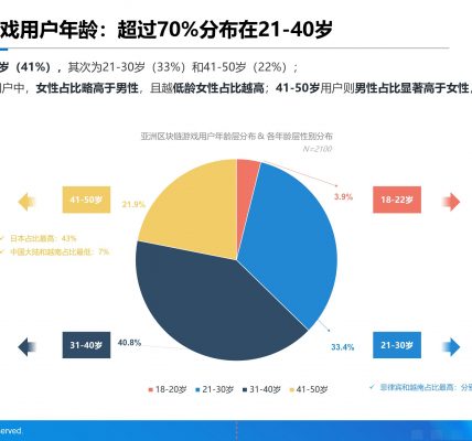 《AI on Web3：2024年上半年亚洲区块链游戏（Web3游戏）用户行为及体验偏好洞察报告》缩略图