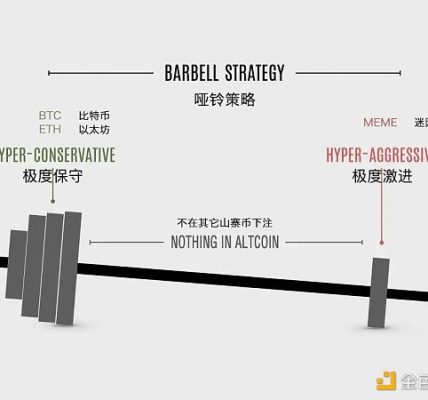 数据解析：本轮牛市用哑铃策略能赚钱吗？缩略图