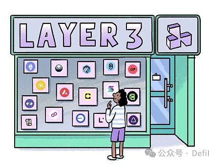 聚合的力量: Layer 3缩略图